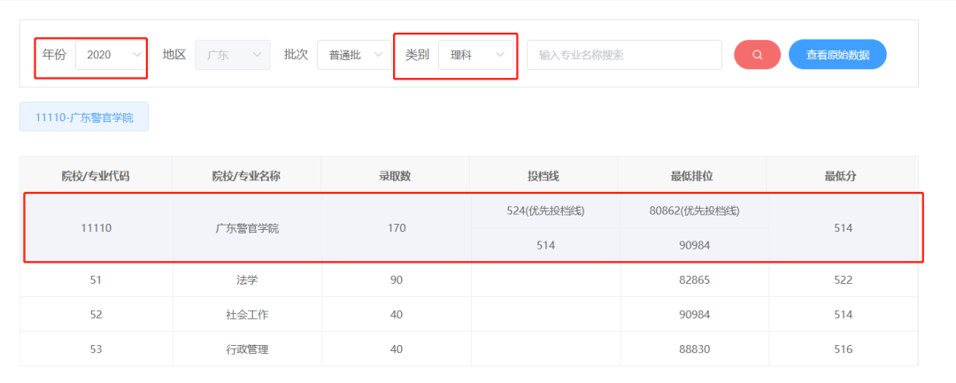 劲爆！警校录取排名从3万到22万，只怪自己不敢“冲”