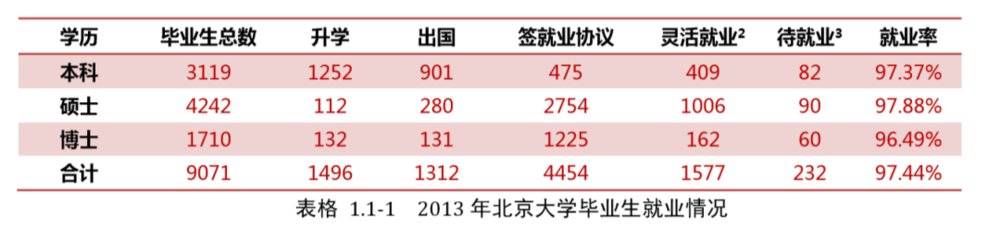 清华北大的真正实力如何？真的是美国的人才培训基地？