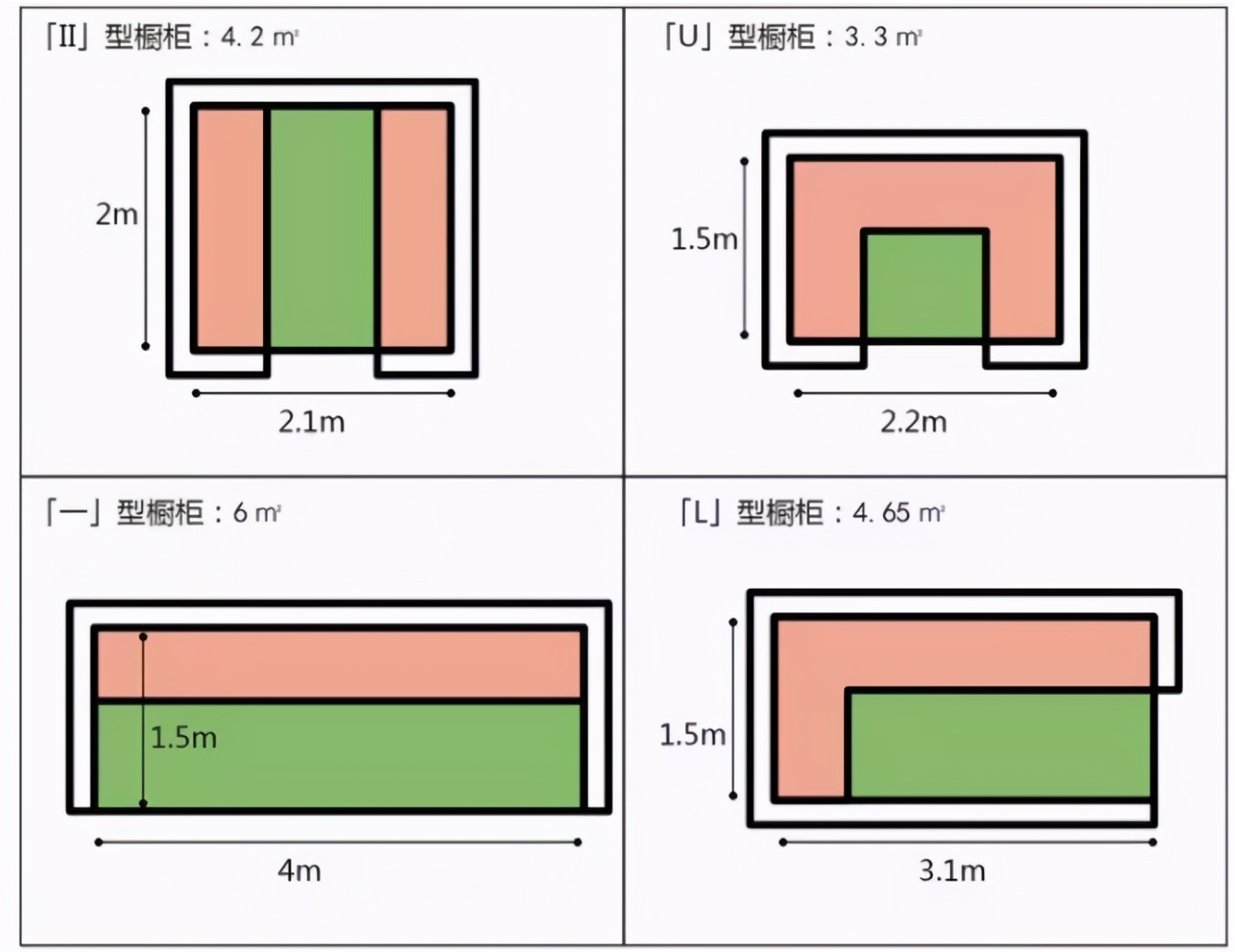 定制櫥柜怎么選？看懂了不浪費(fèi)錢，還能避免被“坑”