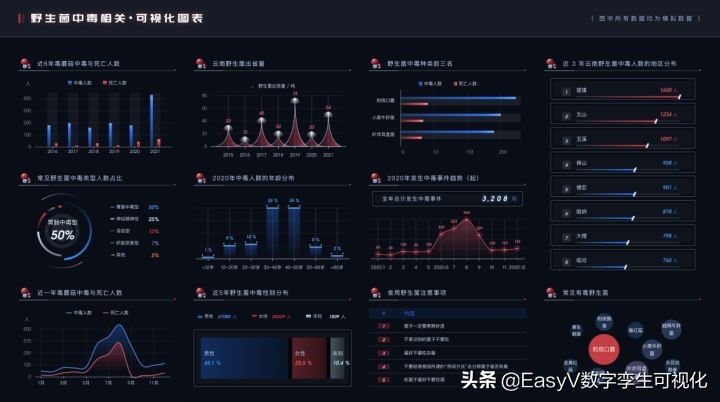 设计师手把手教学一 | 快速搭建个人专属图表模板，复用爽歪歪