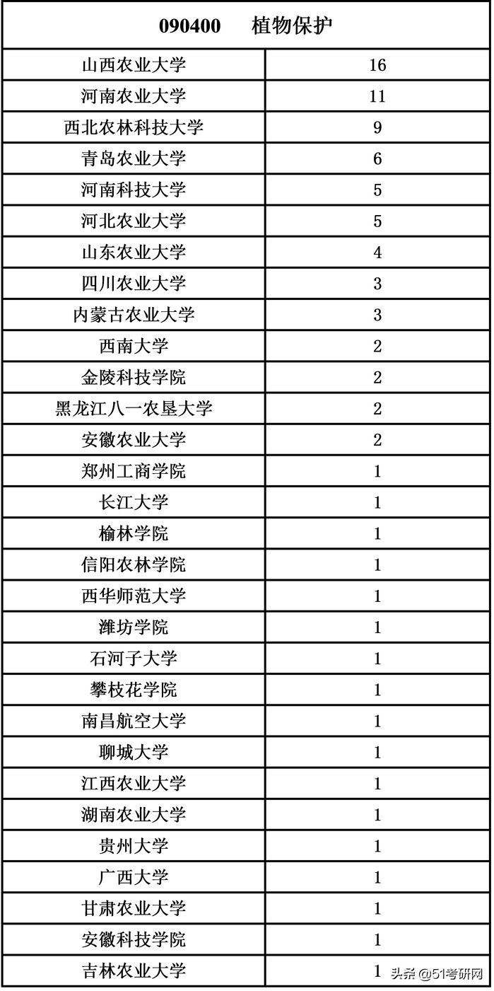 考研看过来，最近上热搜的这所985，说它最好考，没人不同意吧