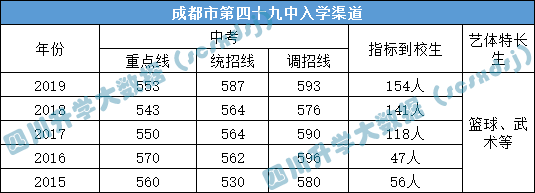 高中盘点！成华区重点高中大揭秘！除了石室北湖，还有哪些学校？