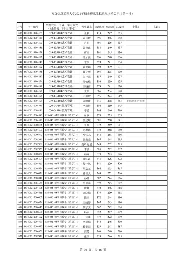 南京信息工程大学2021年硕士研究生招生3批拟录取名单汇总