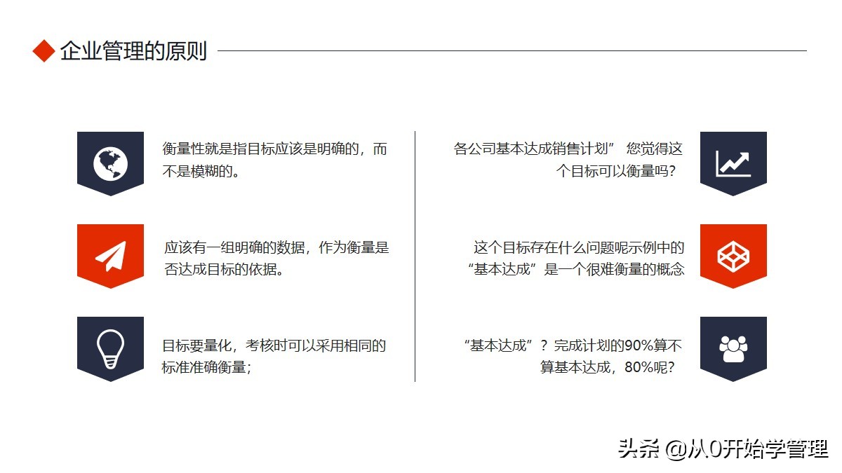 如何做好企业管理？唯有扎实的基础知识培训 完整版PPT