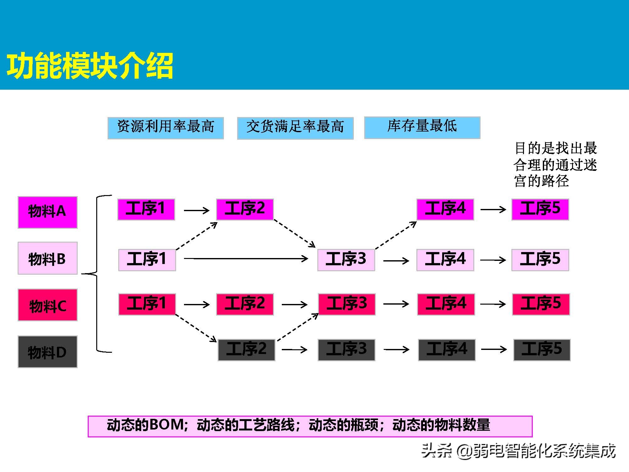 MES系统解决方案