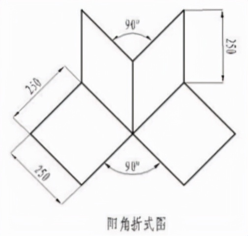 屋面防水工程,屋面防水工程最低保修期为多少年