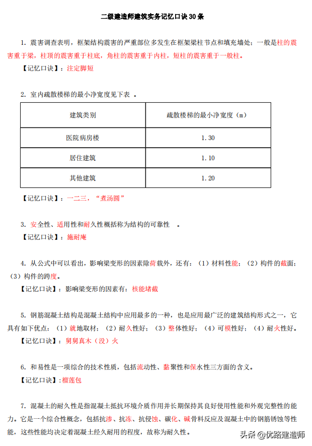 一建持证到底该有多少收入？不多说，直接来看这些真实工资单