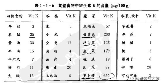 孕期40周的营养全方案和注意事项，太超值了！赶快收藏吧