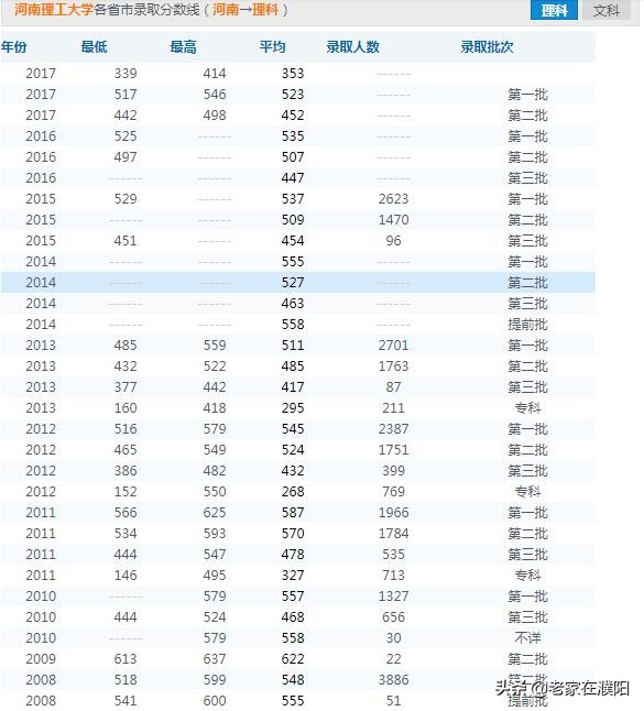 河南高校巡礼之河南理工大学