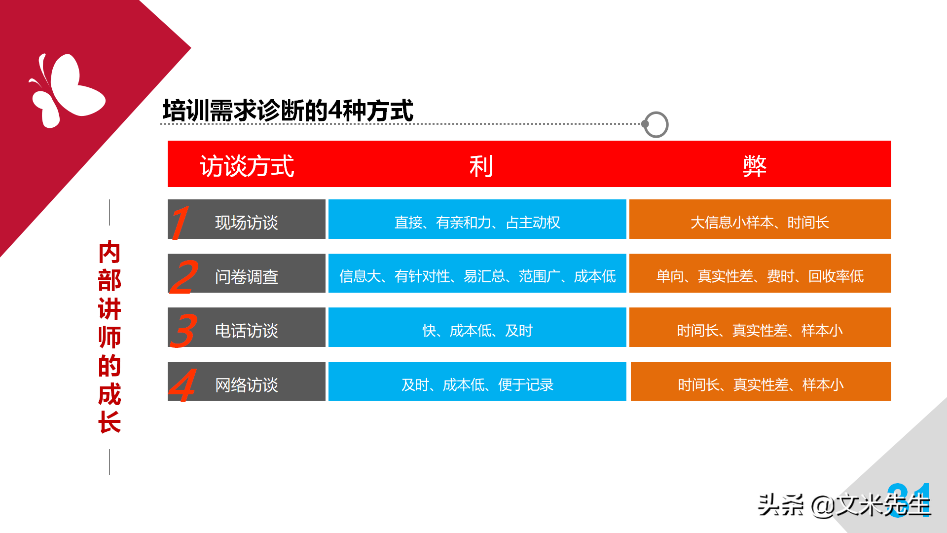 培训师职业生涯规划，43页培训师成长手册PPT读书笔记，果断收藏
