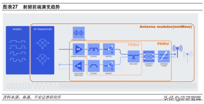 基带板的主要作用是什么(5G产业投资机会分析：射频前端及PCB)