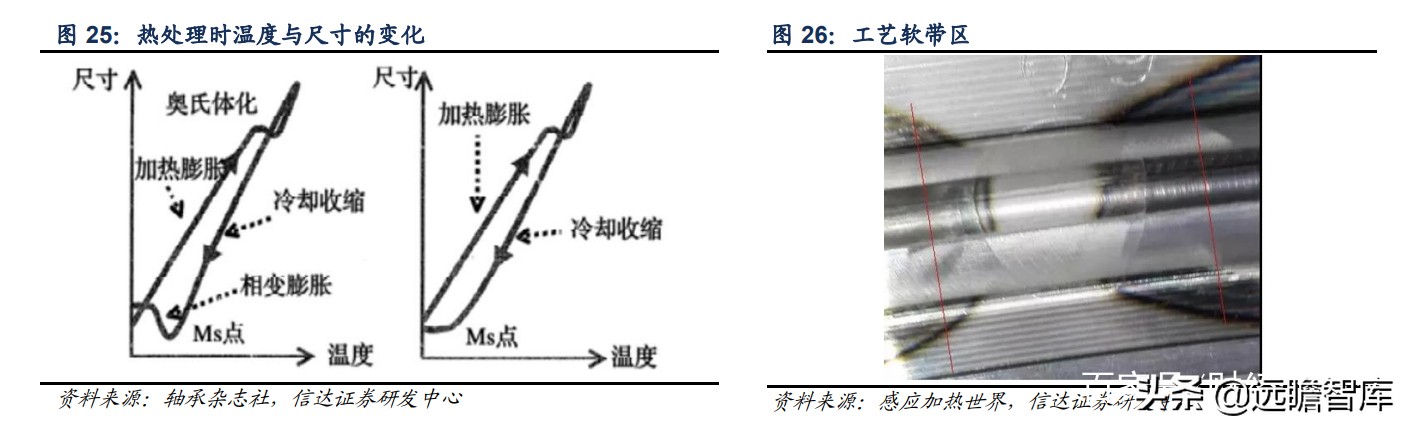 轴承行业：千亿级市场，欧美日八大集团垄断中高端，我国任重道远