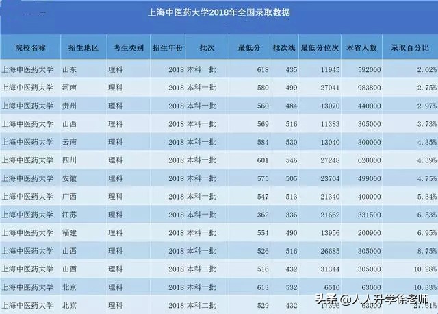 学中医，来看看这三个学校