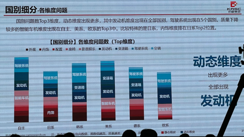 年度汽车质量报告：国产车主满意度超德系车主，美系车最差