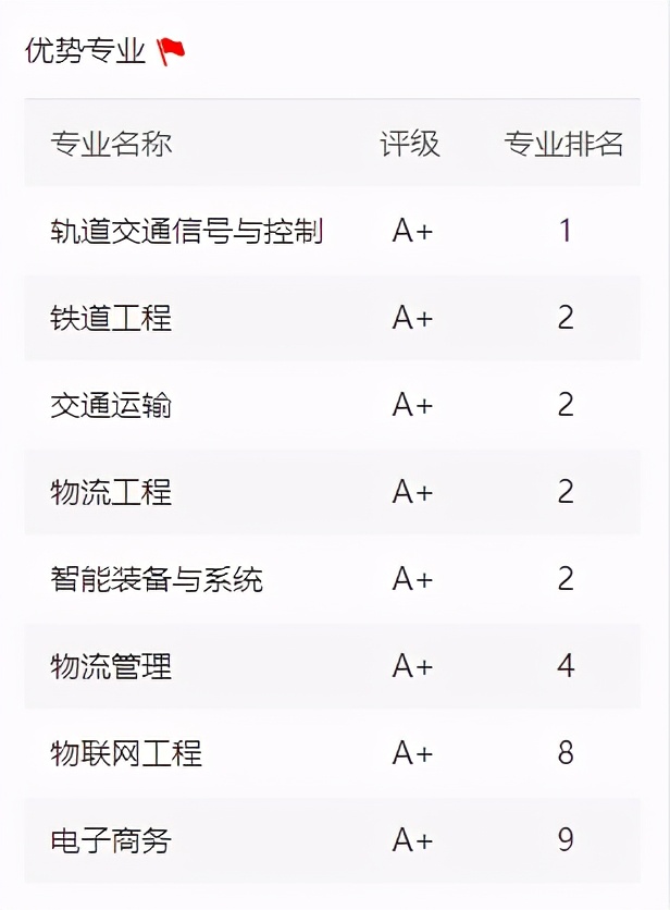 权威！为什么要选择交大？这10大榜单给你答案！