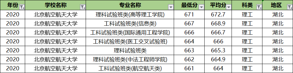 北京航空航天大学专业录取分排名：王牌专业反而垫底？没想到