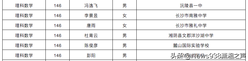 湖南2020高考单科优秀名单来了，有你认识的吗？