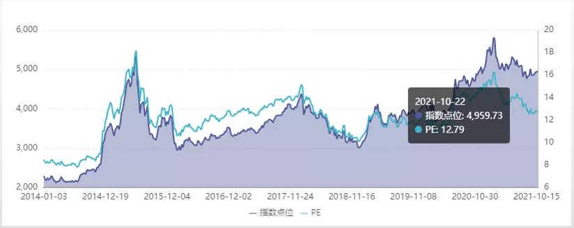 再论沪深300的投资价值