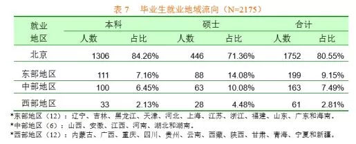 你不知道的这5所财经类学校直接秒杀部分211名校