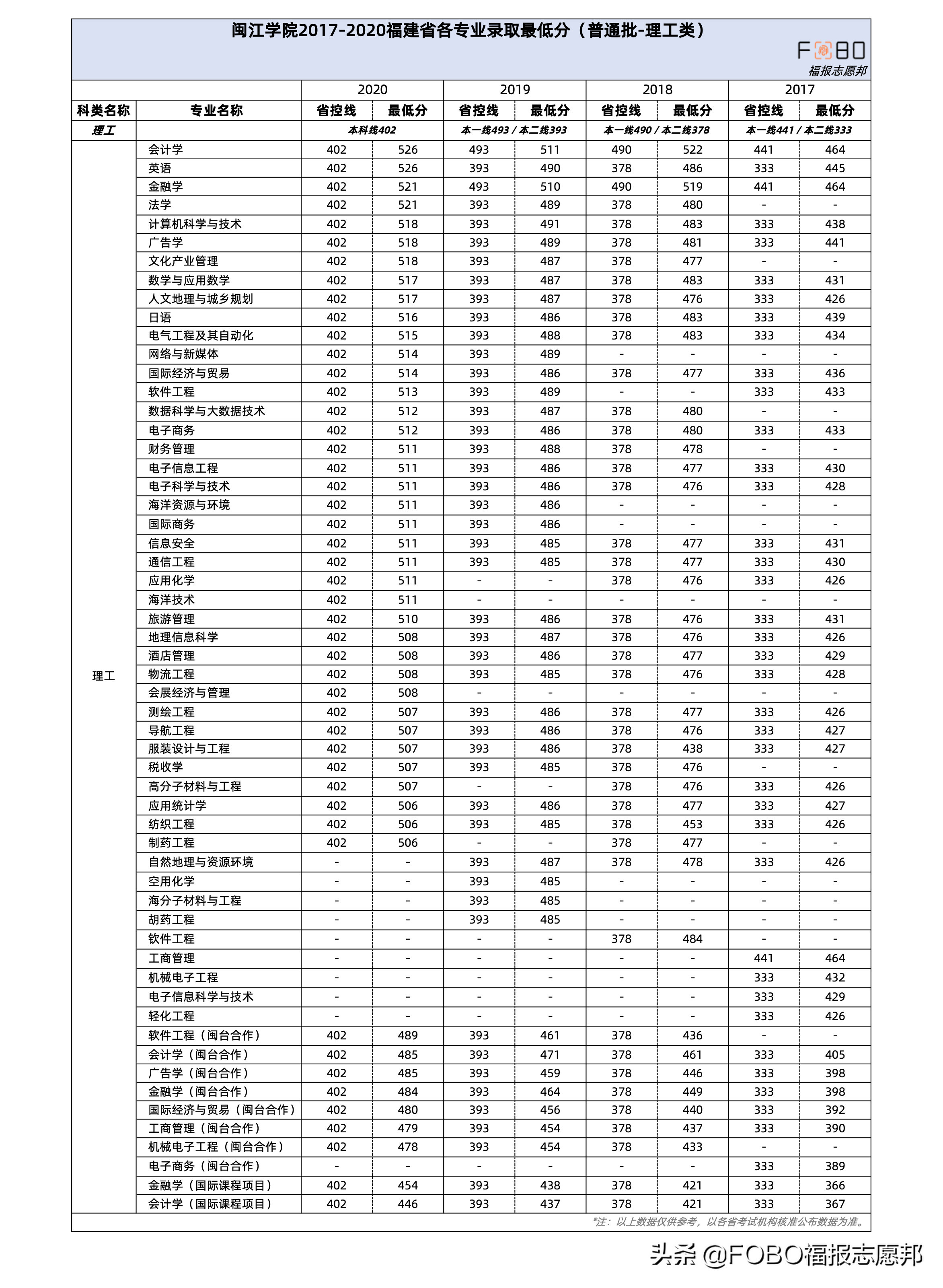 福建新高考必读！「闽江学院」2021招生章程重点解读
