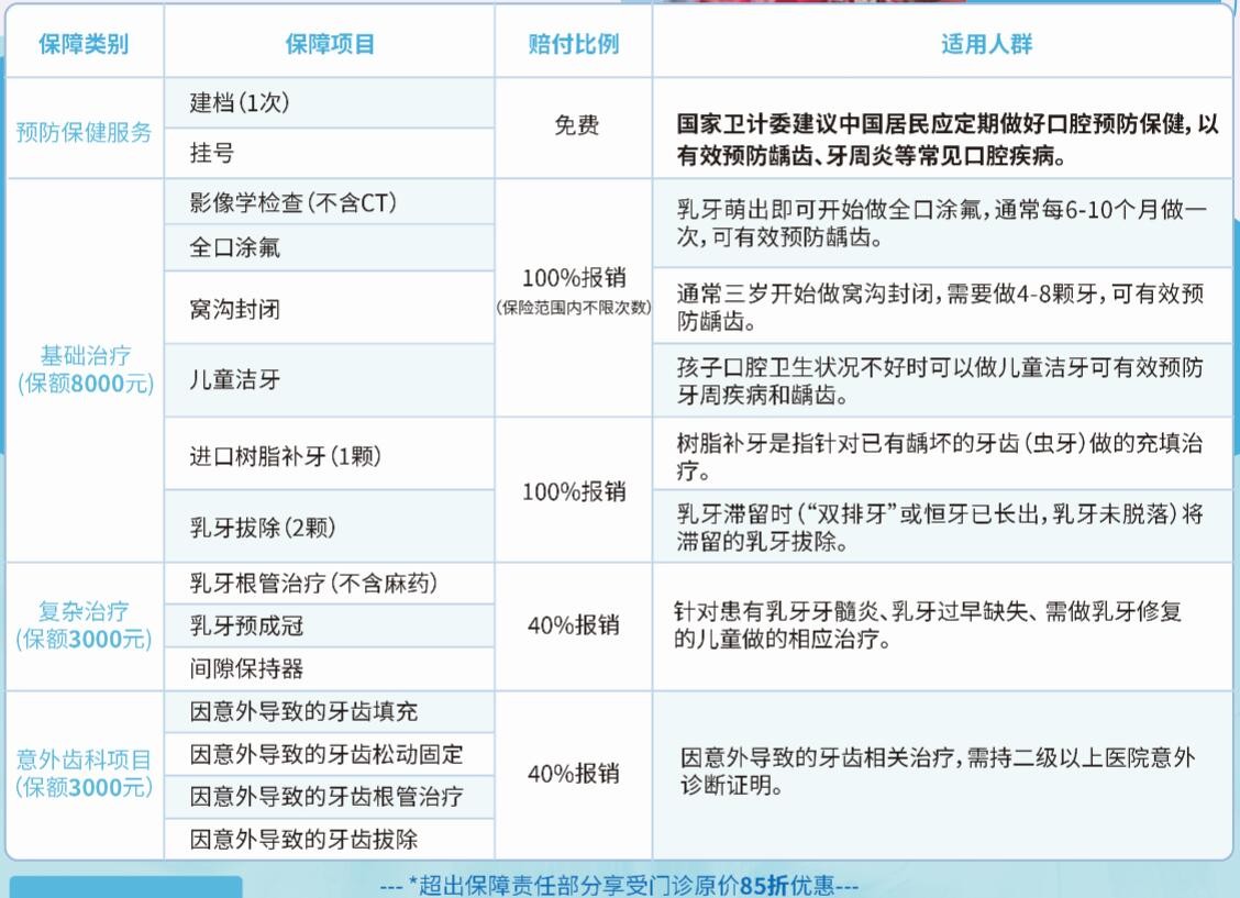 张淼保险工作室：齿科保险，击穿行业底价的性价比之王来了