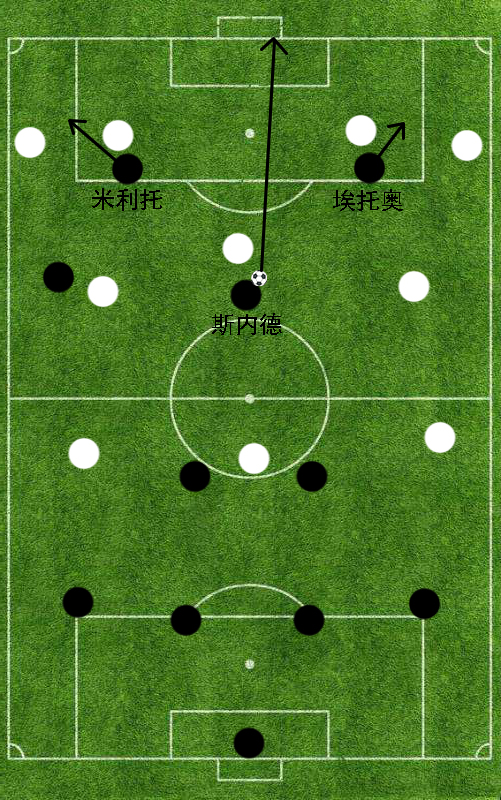 2017欧冠决赛阵型(防守反击的极致展现，“穆式国米”4231阵型详解)