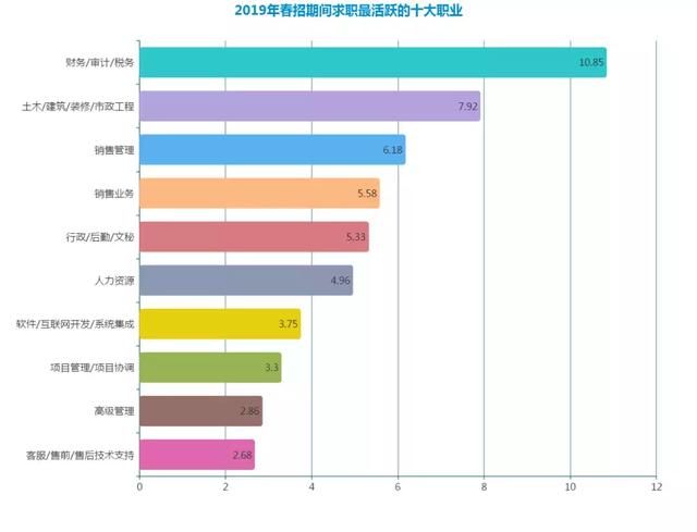 大数据与会计（会计行业已饱和你感到恐慌吗）