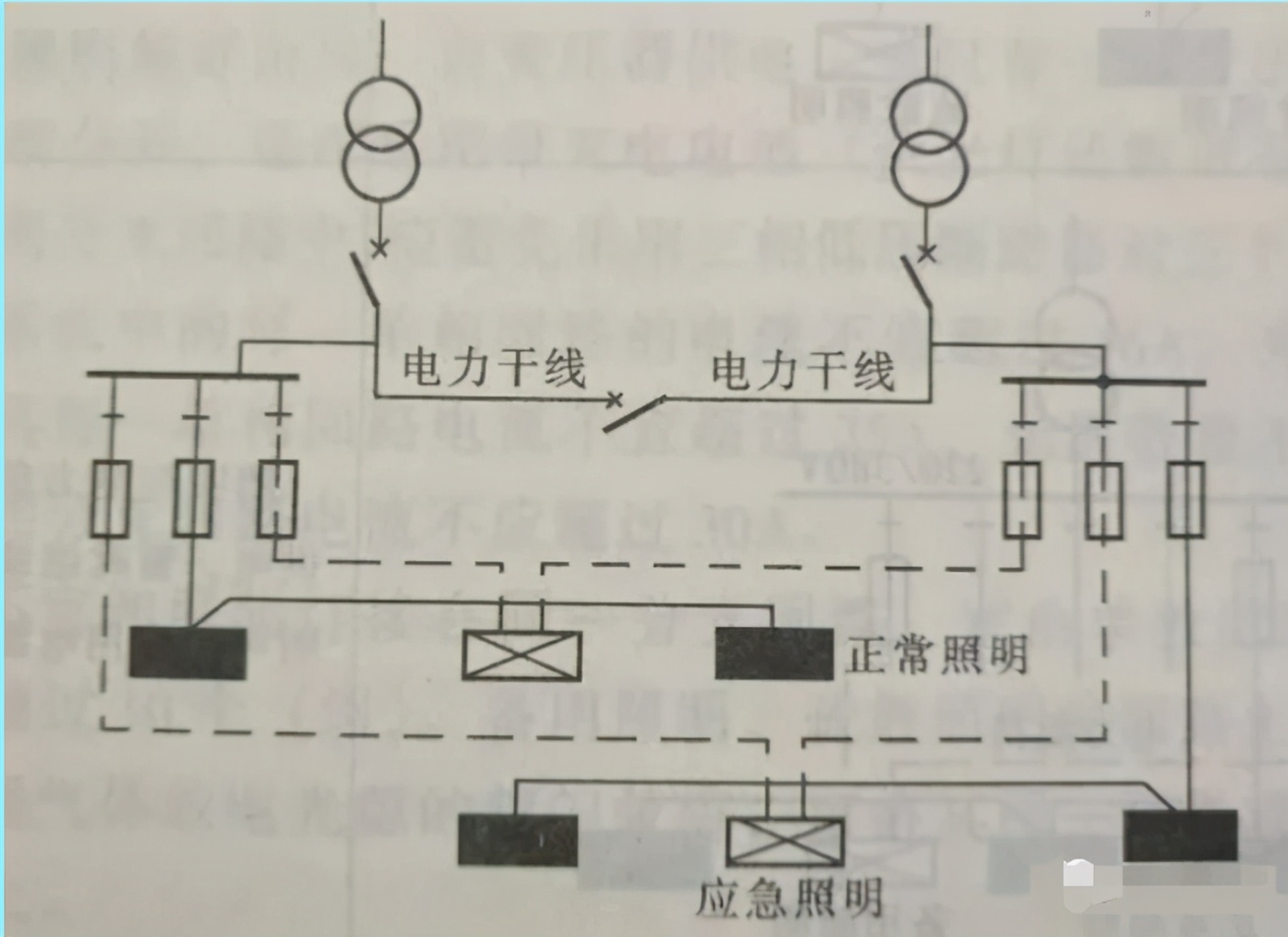 圖文說明照明系統(tǒng)設(shè)計的9種方案