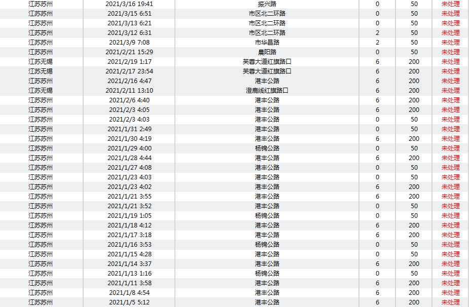 罚款82400元，扣2249分！“老赖车”被江阴交警查获