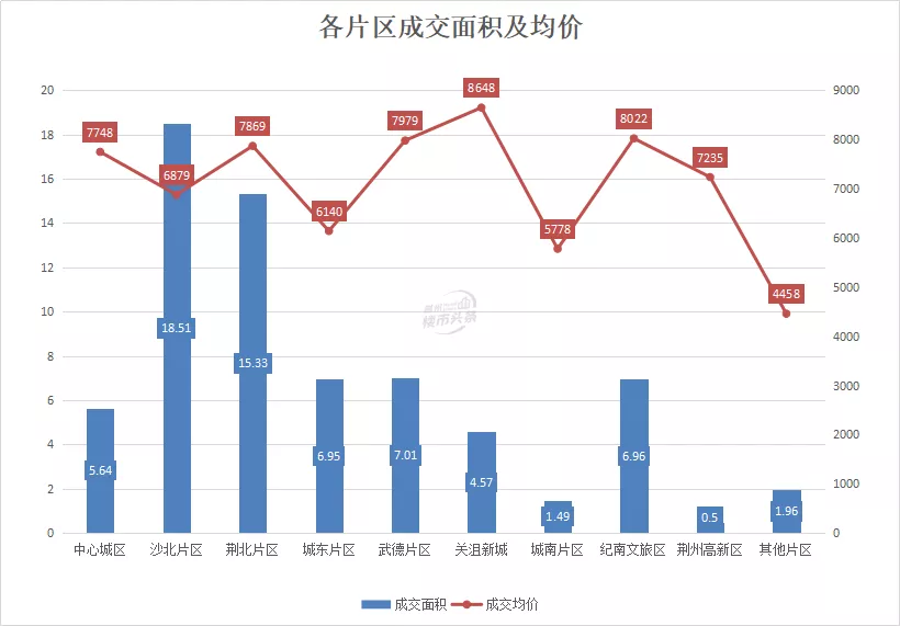 荆州最被忽视的片区，高校众多却发展不好，如今将重启大学城规划