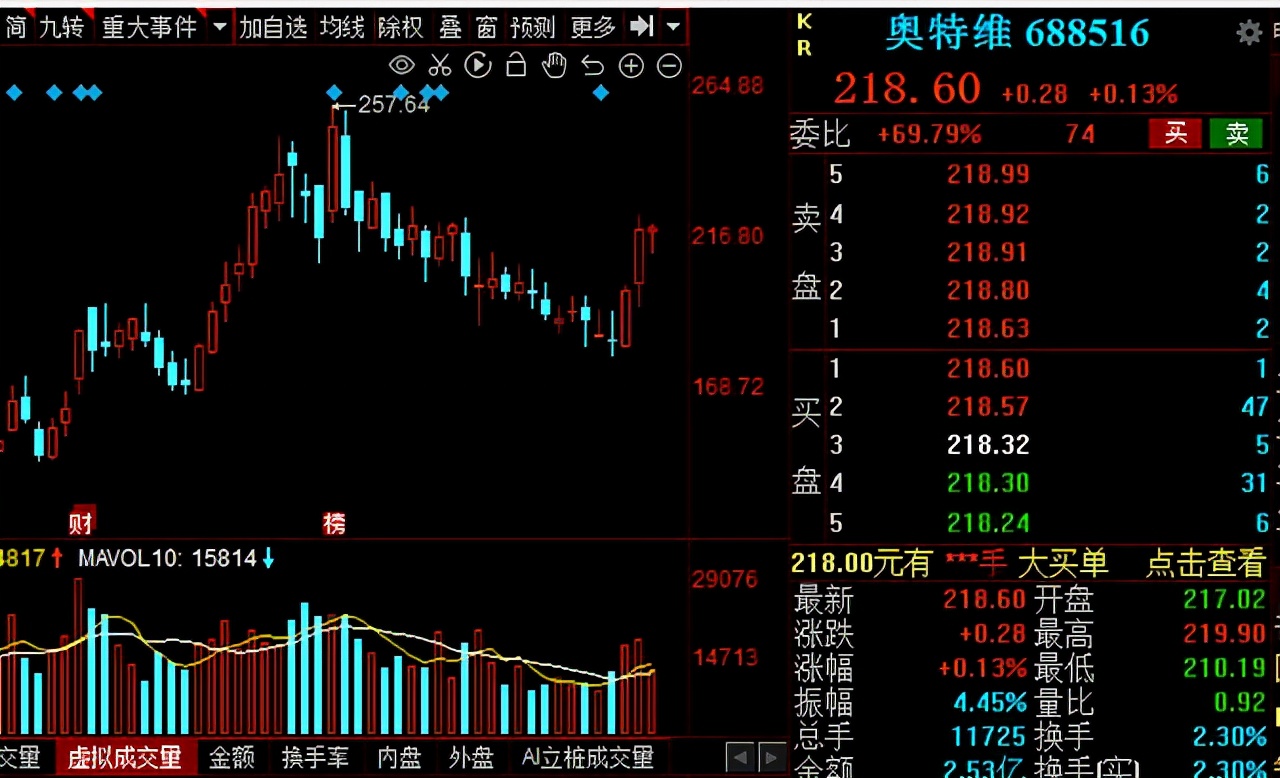 “高端制造”风起！2021年先进制造五大领域核心公司大盘点