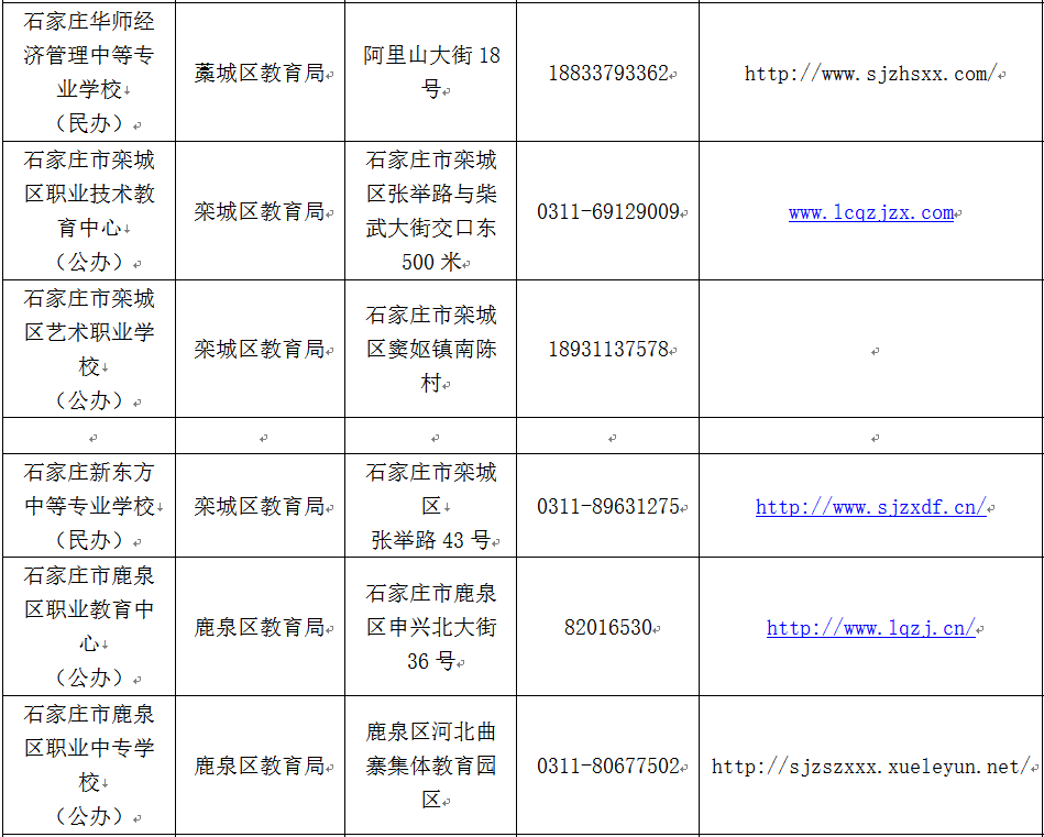 石家庄哪些中职学校正规？就这86所，千万别上当