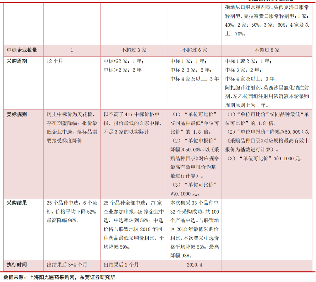 带量采购直击丨国产伟哥降至2元一片；小药厂：不中标就会死