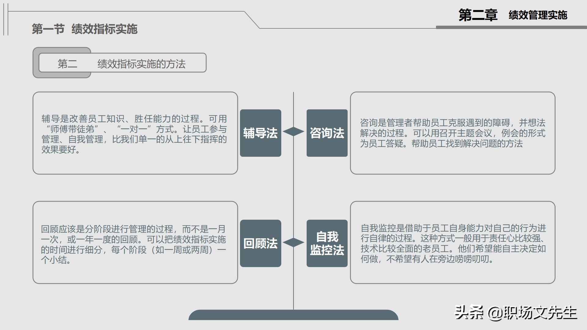 绩效管理实施：30页公司绩效管理培训，绩效考核管理的作用及考核