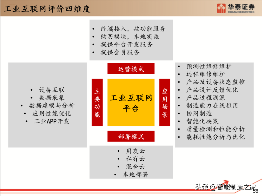 工业软件行业深度报告：132页深度剖析全球工业软件