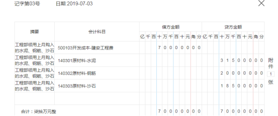 房地产会计香吗？工资7k+，这45笔真账业务处理案例分析，太强了