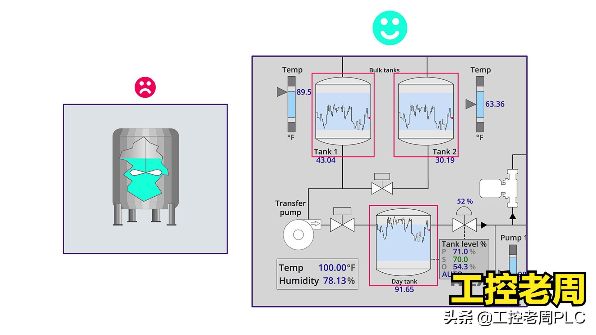 如何画出高级的人机界面？掌握这7个要素，原来颜色也很重要