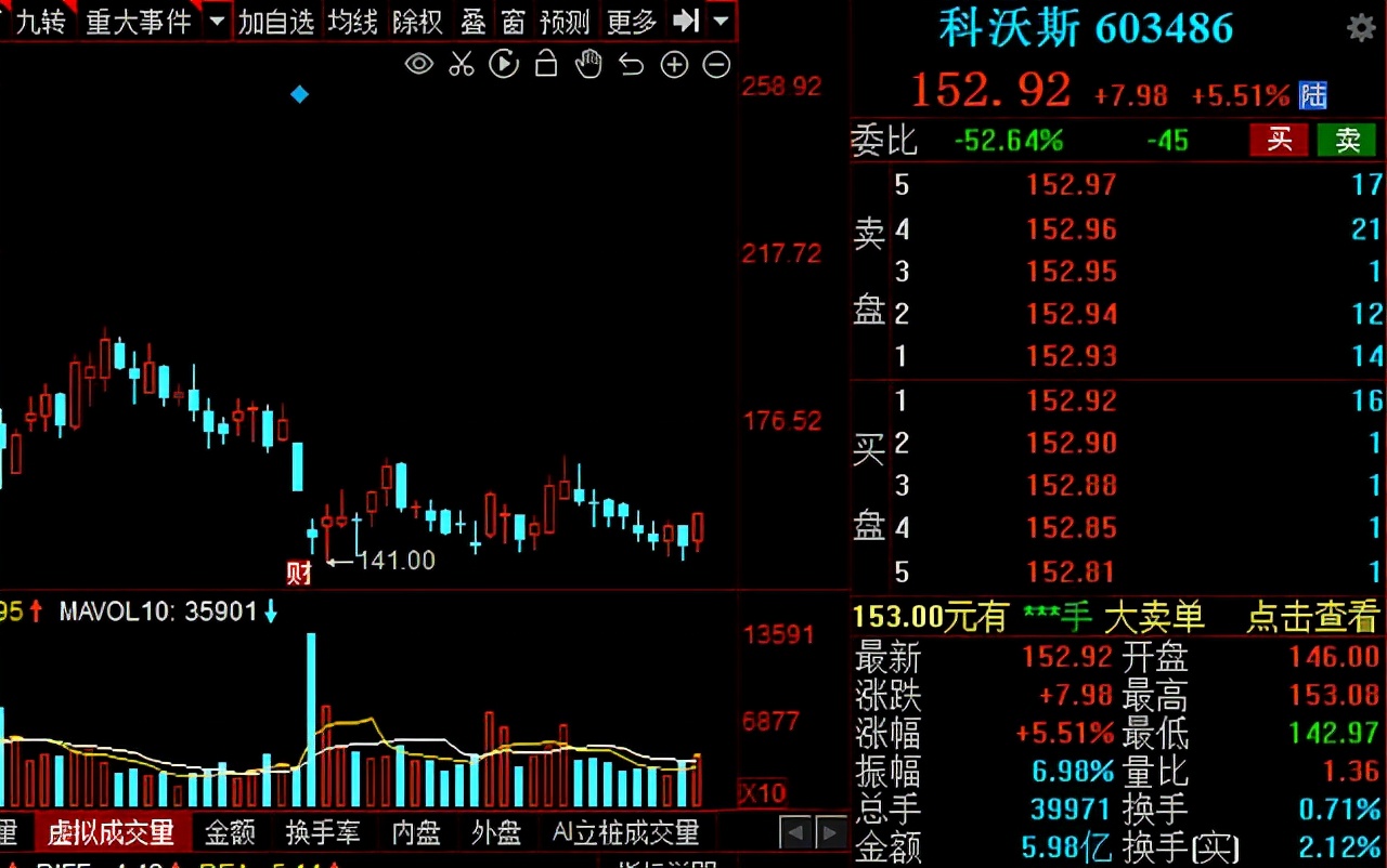 “高端制造”风起！2021年先进制造五大领域核心公司大盘点