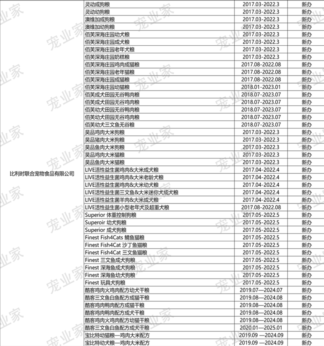 欧冠和爱肯拿哪个好(收藏｜这930款进口主粮，哪一个你卖过？)