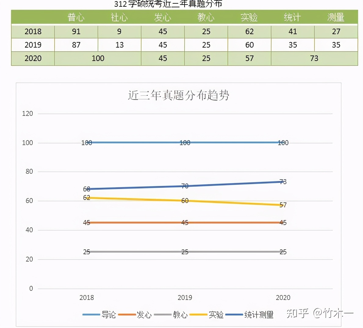 心理学考研312统考院校考情分析——西南大学