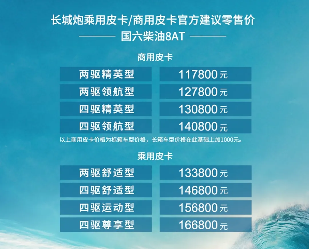 15万上下能拿到400牛•米？柴油长城炮