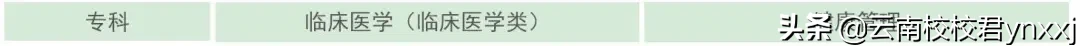 云南经济管理学院医学类五年制大专的基础医学系怎么样?