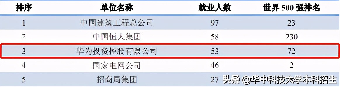 大揭秘！华中科技大学为何备受华为青睐，这三大理由让你信服！