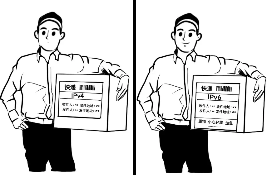 看懂IPv6+,這篇就夠了