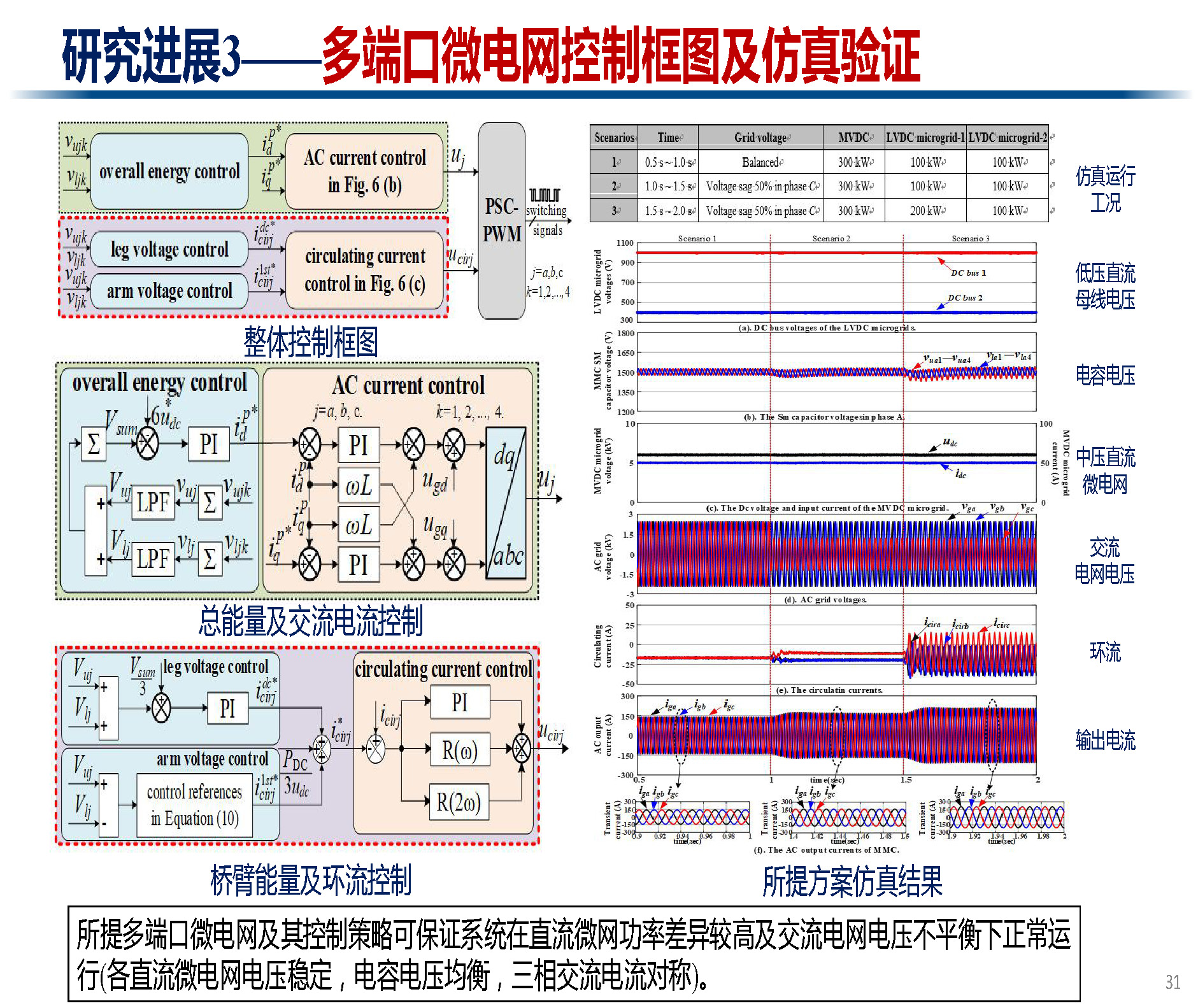 天津大学讲师肖迁：多电平变换器及在电力电子化电力系统中的应用