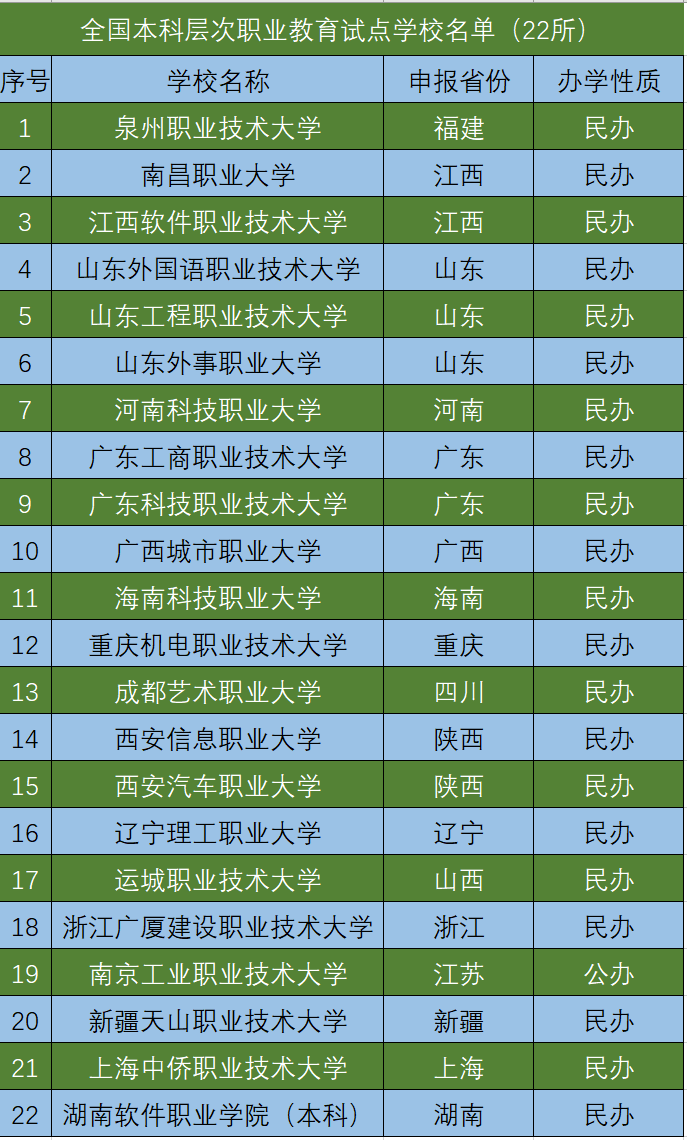 建立职教高考制度，有望改变“重普轻职”现状，但关键还看这三点
