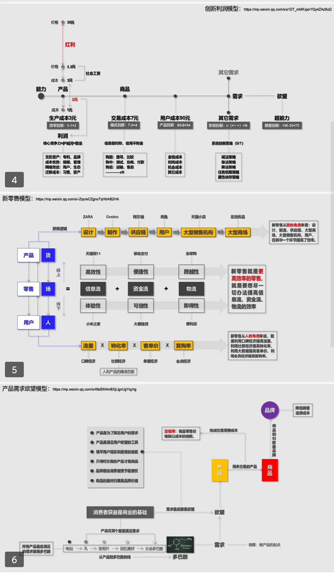 品牌整合营销的22张模型图+刘润品牌12模型