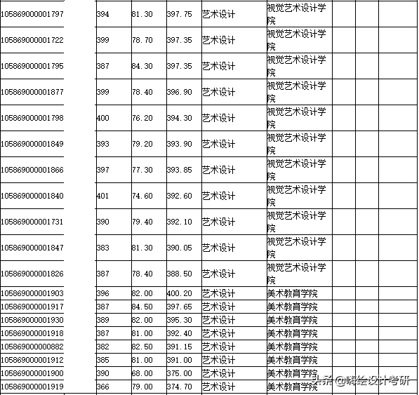 2020年广州美术学院硕士研究生考试大纲分析
