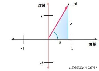 几何勾股定理的产生，却意外促使古代数理文化随之版本升级