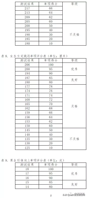 复旦大学2019年自主招生简章（报名时间3月23至4月8日）